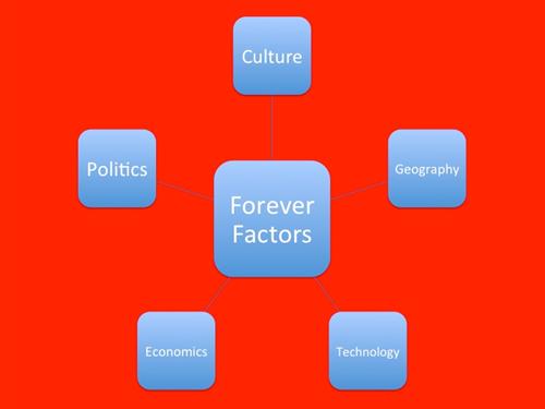Forever Factors Brooklyn School Of Inquiry